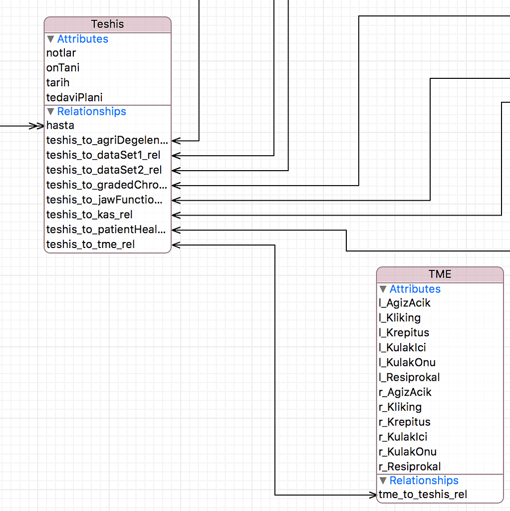 To-One Relationship - Core Data by Tutorials - Kodeco Forums